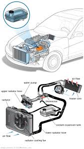 See P0BC4 repair manual